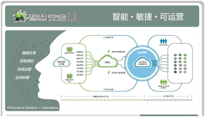 力促合作伙伴共赢 绿盟科技渠道大会聚焦运营与维护新篇章