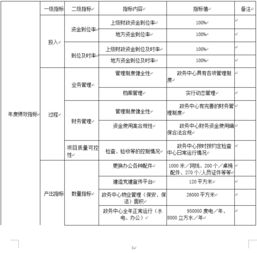 2019年度新政务服务中心运行维护费项目支出绩效目标批复表解读