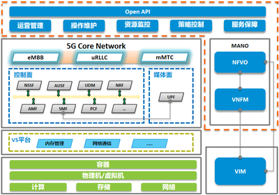 关于我们 运营与维护的核心理念与实践