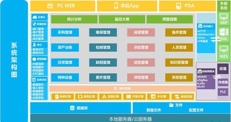 DMS设备管理系统 驱动企业设备运营与维护的智能化转型