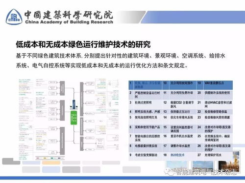 曹勇专家解析《绿色建筑运行维护技术规范》关键要点 聚焦运营与维护核心