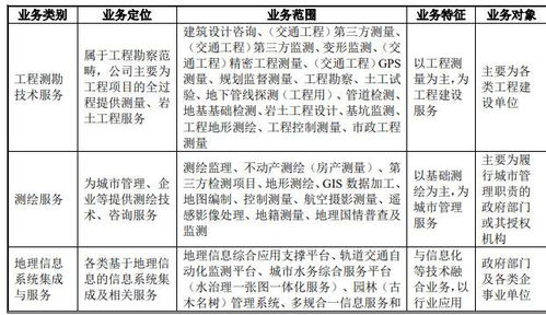 测绘股份（300826）申购指南 申购时间、价格与实战技巧解析