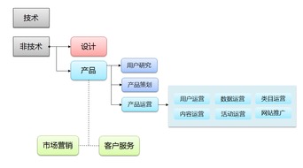 网易10年资深产品总监 如何从运营角度打造一款接地气的产品并持续维护