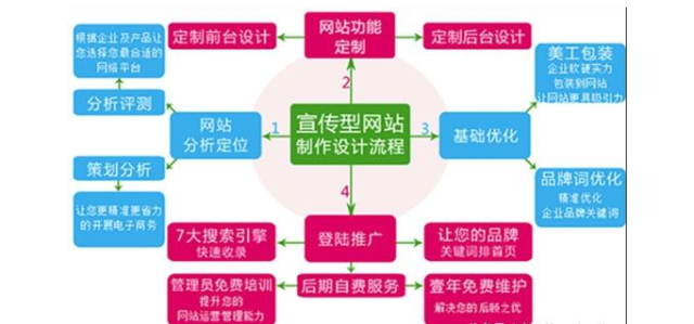 网站建设成功的关键 从运营到维护的全链路掌控
