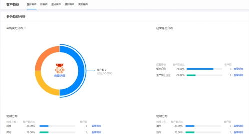 商品运营之爆品维护