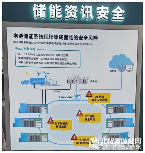 致力储能网络安全 摩莎科技全栈方案服务储能数字化