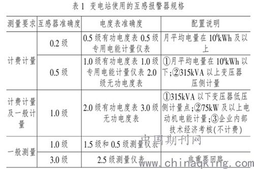 变电站二次系统的运维与检修策略探讨
