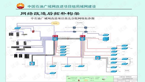中石油系统运行维护培训文档 塔里木油田运营及维护指南
