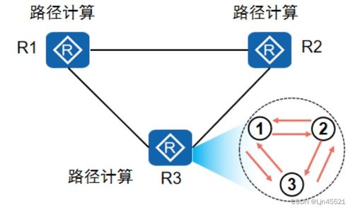 HCIA Day8 网络运营及维护基础